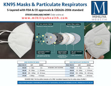 Load image into Gallery viewer, KN95 Respirator Mask - Green Gardens Mihiliya (Pvt) Ltd