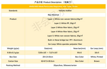 Load image into Gallery viewer, KN95 Particulate Respirator - Green Gardens Mihiliya (Pvt) Ltd